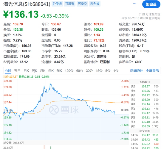 配资软件app A股突发！40万股民，沸腾！